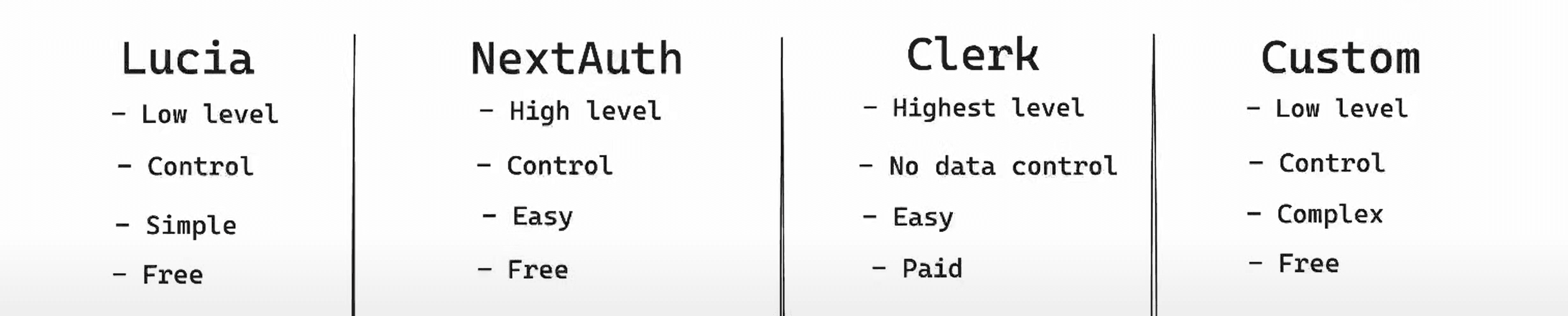 auth-meaning