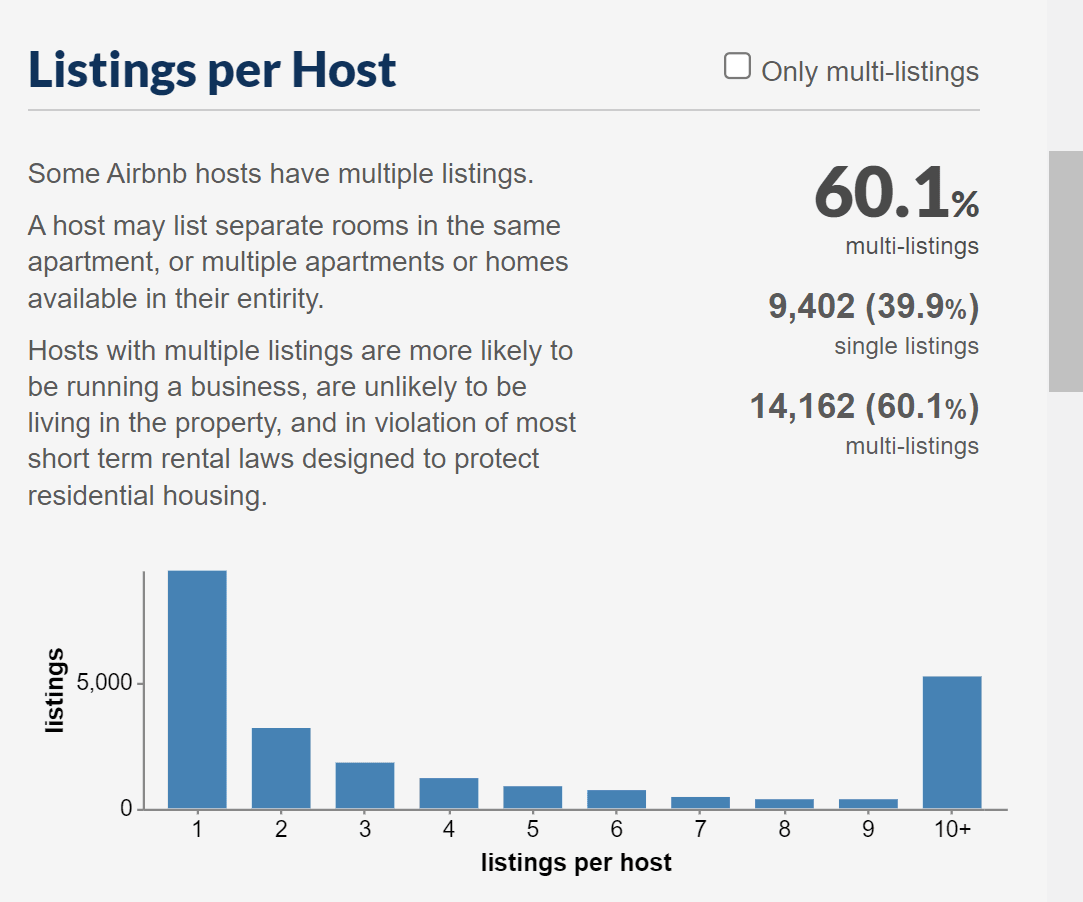 listingsperhost