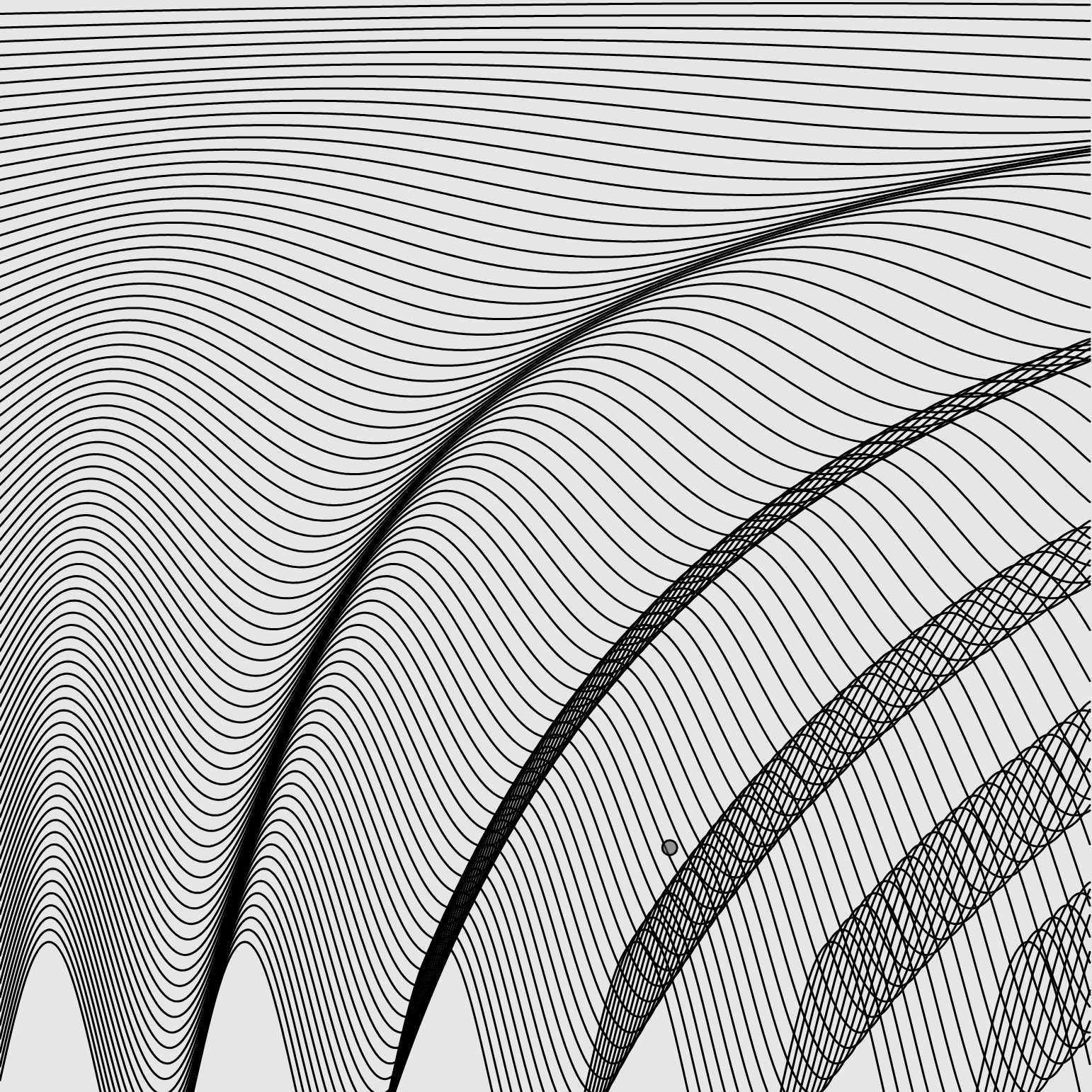 Sine Waves